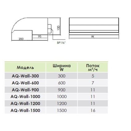 Водопад Aquaviva Wall AQ/WFS-1000 (1000 мм)