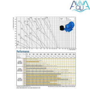Компрессор одноступенчатый AquaViva 060 (318 м³/час, 380В)