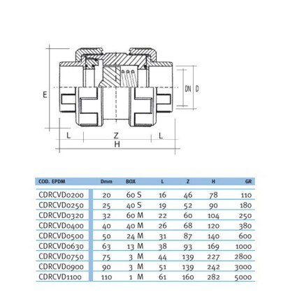Обратный клапан пружинный EFFAST d110mm (CDRCVD1100)