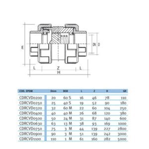 Обратный клапан пружинный EFFAST d25mm (CDRCVD0250)