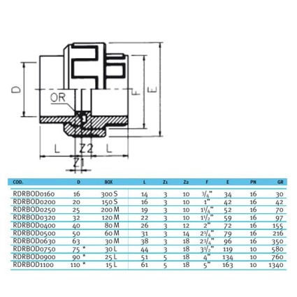 Муфта разборная c уплотнением EPDM EFFAST d25mm (RDRBOD0250)
