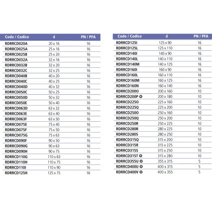 Редукционное кольцо EFFAST d160x110 мм (RDRRCD160L) — изображение 3