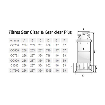 Фильтр картриджный Hayward Star Clear C751