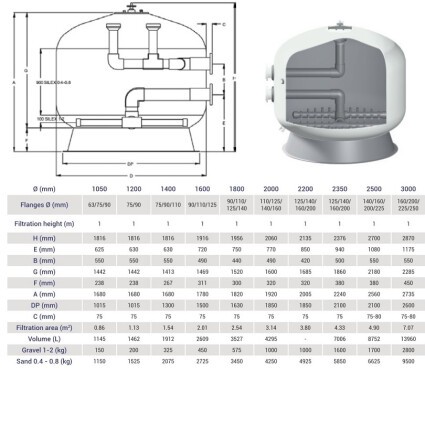 Фильтр Hayward HCFF701252WVA FA1000 Bobbin (D1800)