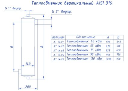 ТЕПЛООБМЕННИК трубчатый, вертикальный, 40 кВт, AISI 316