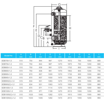 Фильтр глубокой фильтрации Aquaviva SDB700 (15.2 м3/ч)...