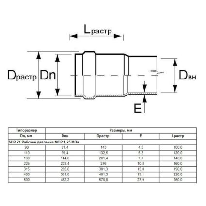 Труба Aquaviva НПВХ SDR33 d160*4.9 L-6140 (штука)